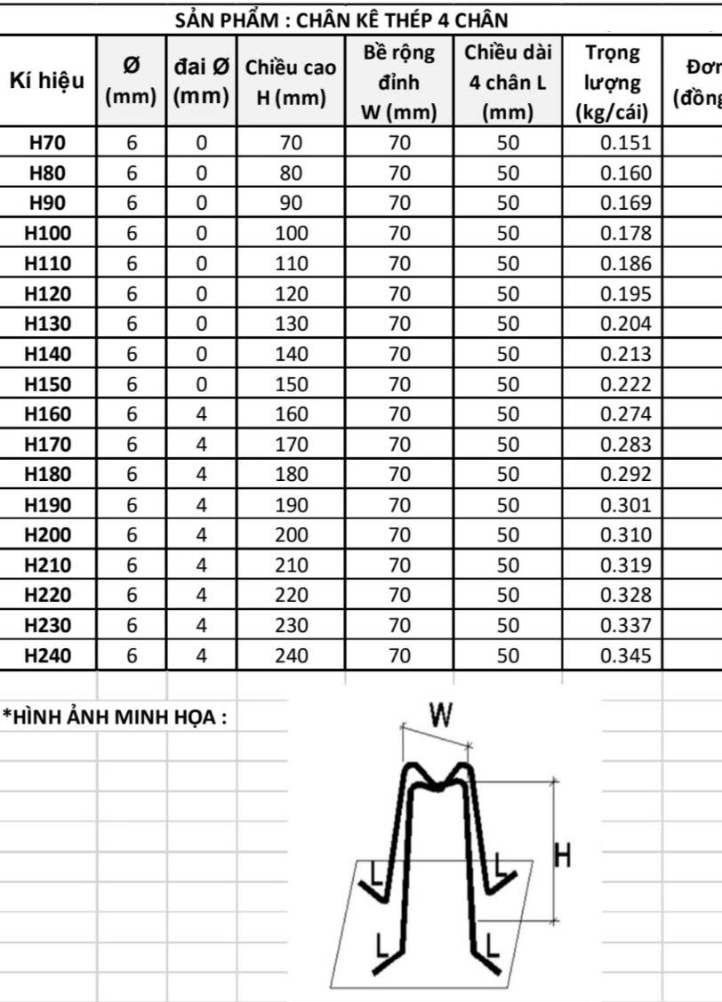 Quy cách của chân chó 4 chân