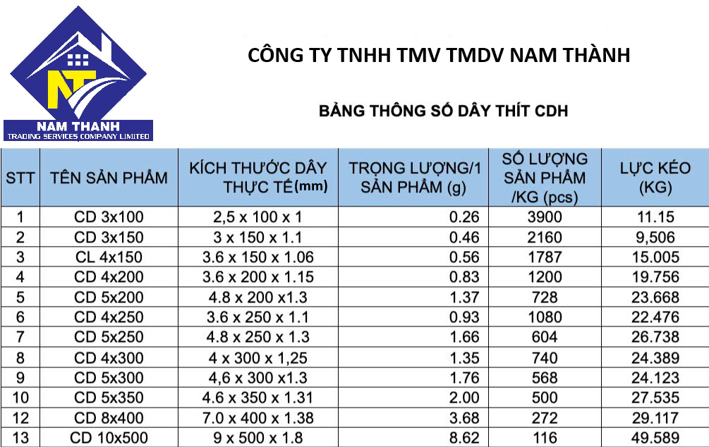 bảng thông số và quy cách của dây rút công ty Nam Thành