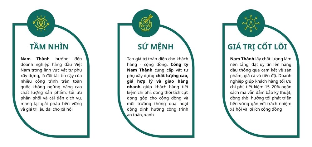 Tầm nhìn - sứ mệnh - giá trị cốt lõi Nam Thành